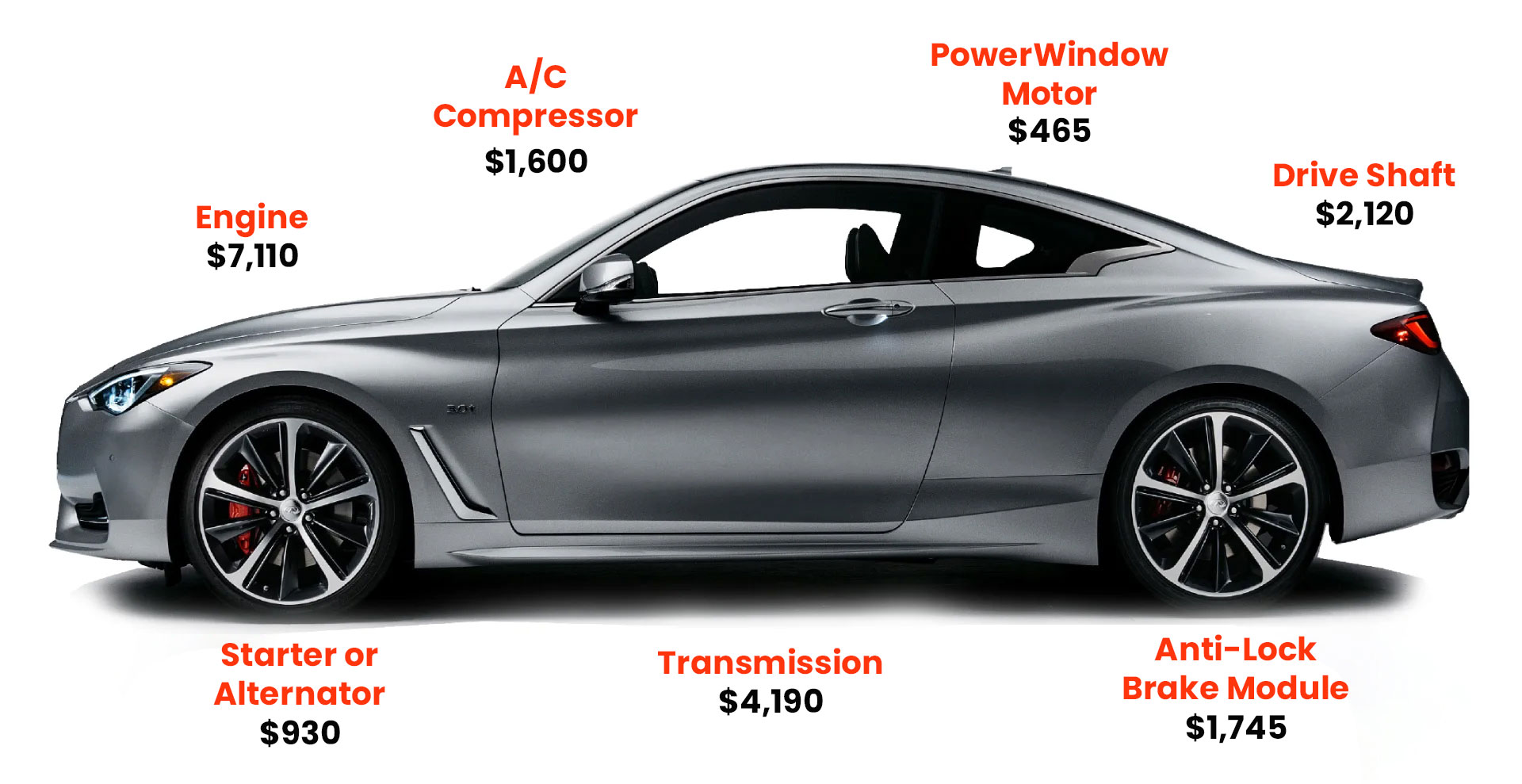 Vehicle Cost