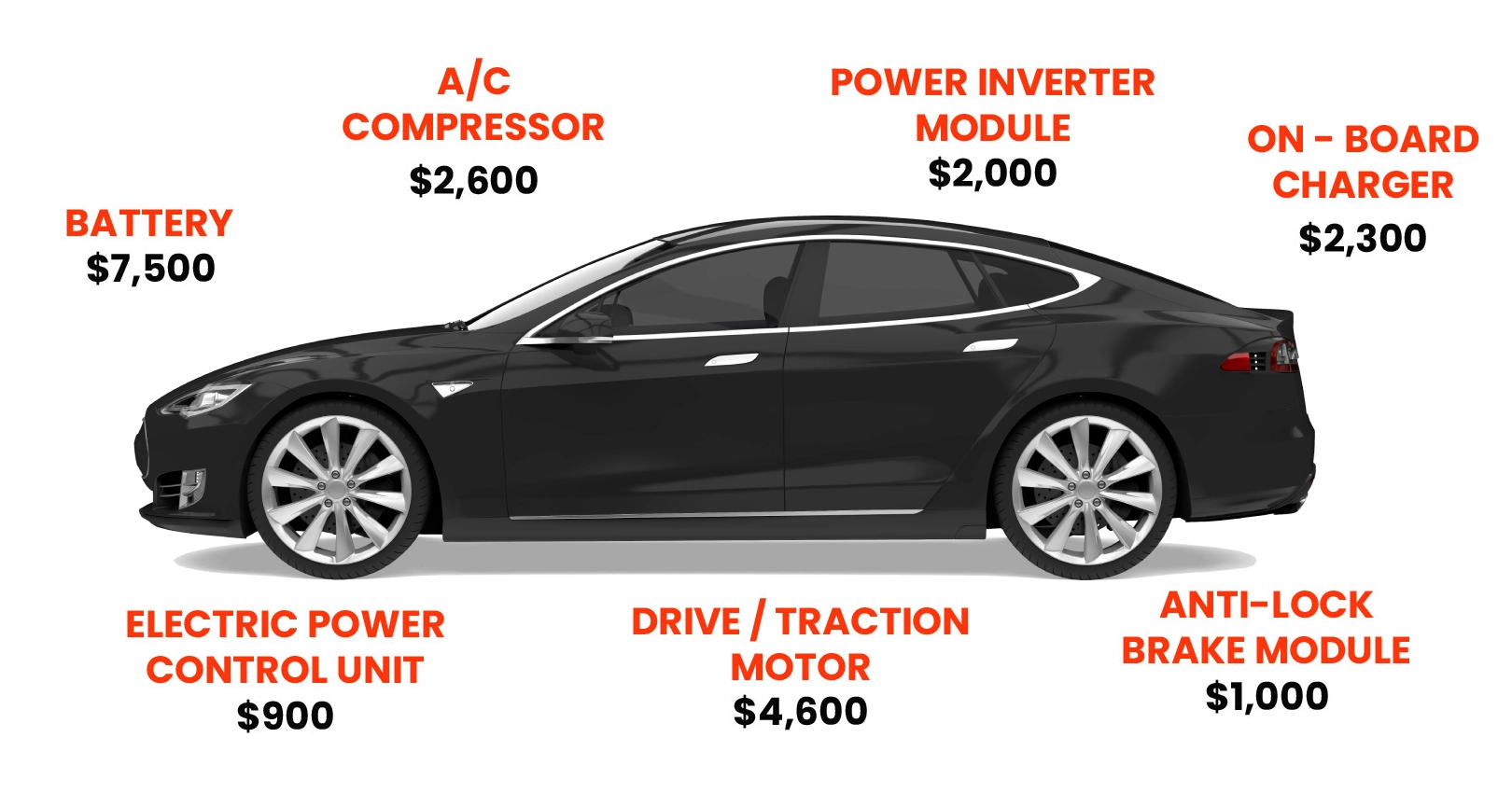 Vehicle Cost