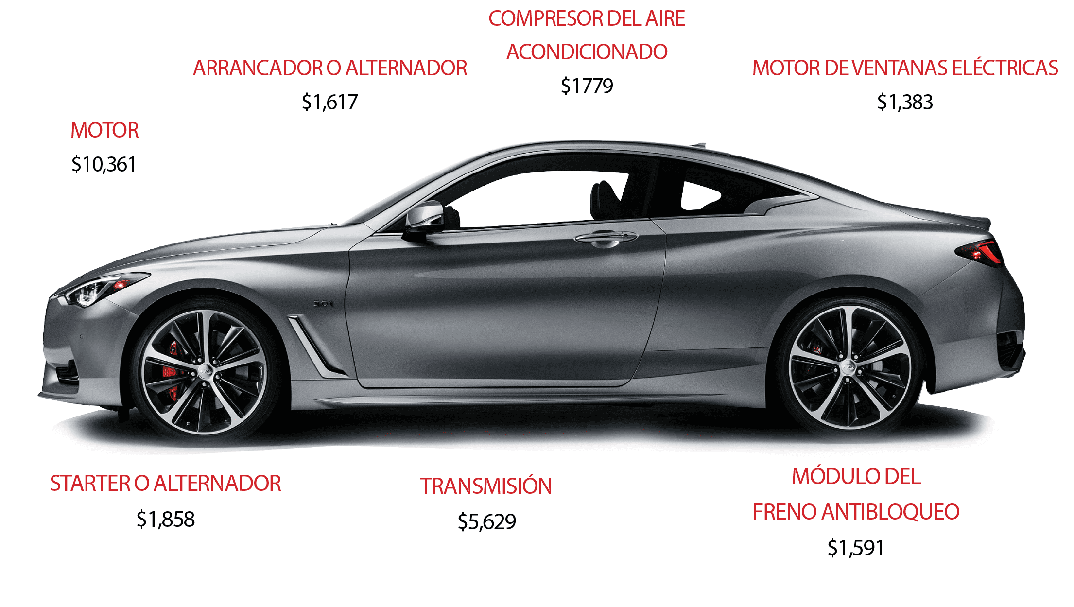 Vehicle Cost